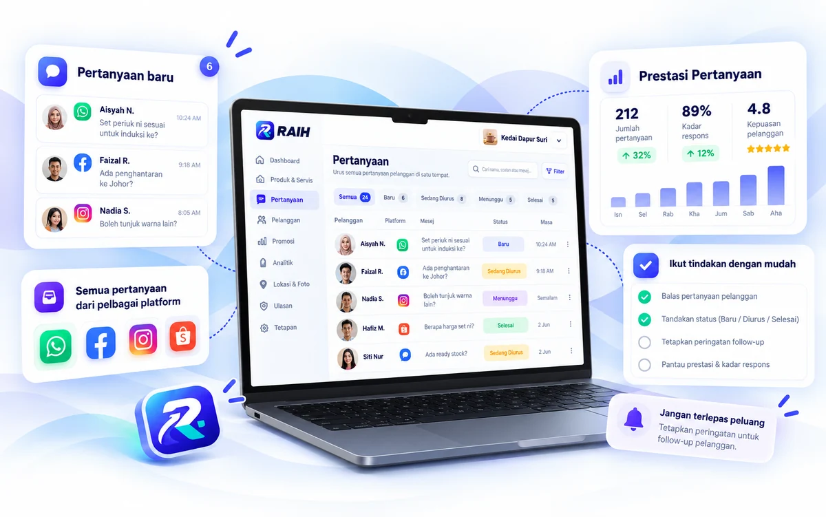 RAIH membantu pemilik bisnes mengurus pertanyaan, follow-up dan melihat Analytics